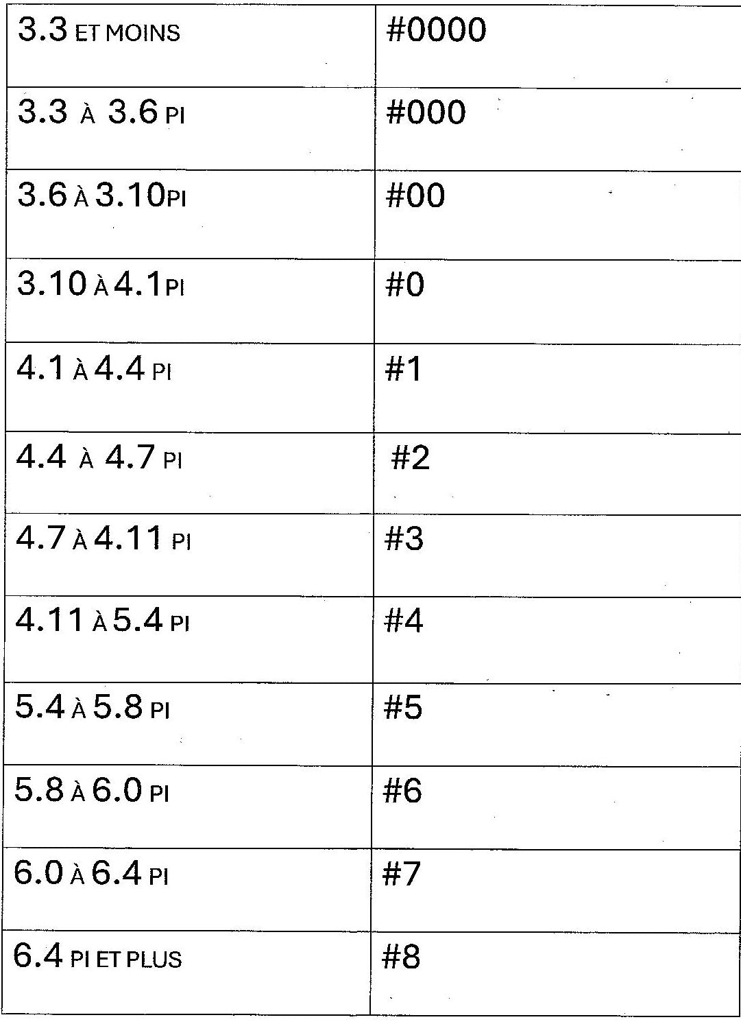 Arawaza poids lourd, Karaté
