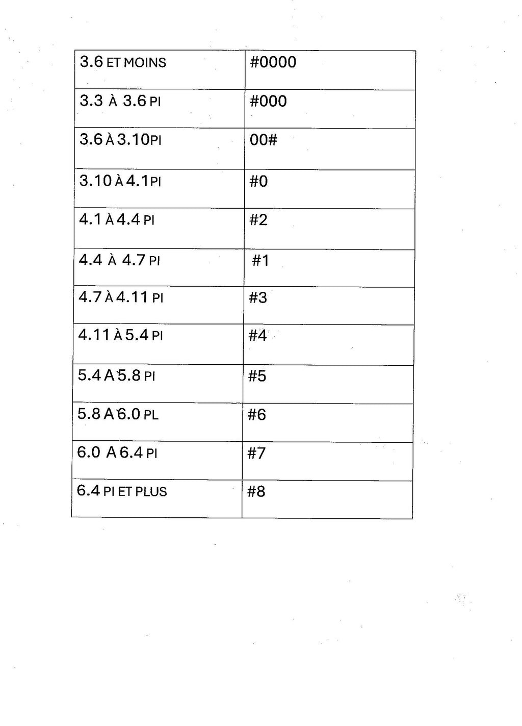 Karaté gi combiné Arawaza Rev-X WKF