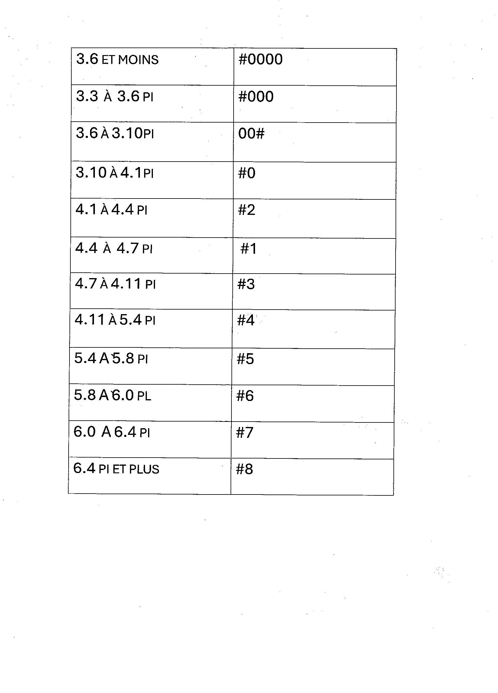 Charte de grandeur Karate gi